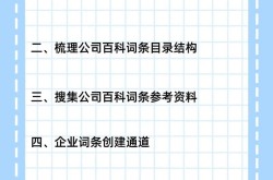 课程如何创建百度百科？课程百科创建方法介绍？