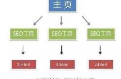 SEO的含义和定义有何不同？怎样快速掌握？