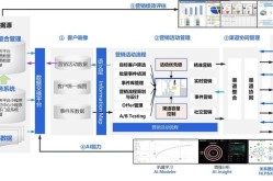 产品营销推广有哪些技巧？如何制定策略？