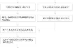 哪种推广方式不属于网络营销？线下手段解析