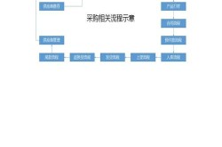 电商运营有哪些关键步骤？如何成功操作？