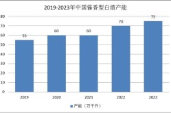 白酒推广策略：如何提升市场占有率？