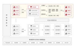 电商供应链赚钱模式揭秘，掌握先机