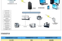 数据采集平台哪个好？如何提高数据采集效率？