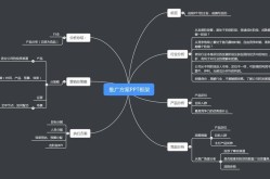 产品推广路径如何规划？有哪些关键步骤？