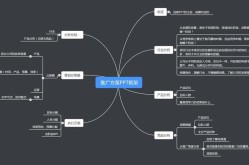 粮油产品网络推广怎么策划？高效策略有哪些？