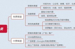 如何找网络推广公司？哪些推广策略效果显著？