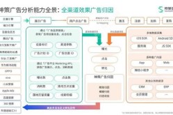 如何选择专业广告公司推广方案？有哪些高效策略？