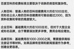 百度百科创建是否收费？揭秘词条制作成本