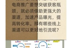 从哪些渠道做品牌推广最有效？成本与效果分析