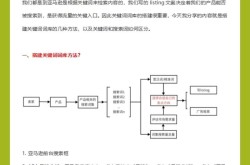 关键词库如何建立？有哪些注意事项？