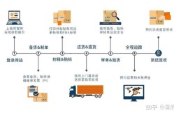 亚马逊全球物流优势有哪些？如何优化跨境电商物流？