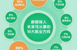 新媒体运营考研有哪些专业选择？应该如何准备？