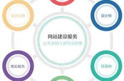 SEO公司主要做什么工作？