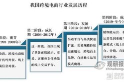 我国电商发展哪个地区领先，优势在哪里？