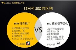 SEM和SEO有什么区别？如何选择？