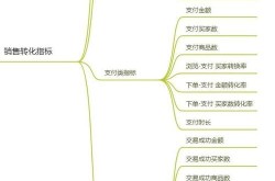 电商数据分析与数据化运营PDF下载，技巧全解析