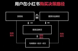 小红书SEO软件如何使用？