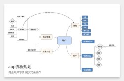 app百科创建有哪些要点？如何提高用户体验？