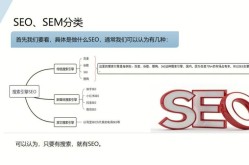 海淀区SEO和SEM哪个更重要？如何平衡？