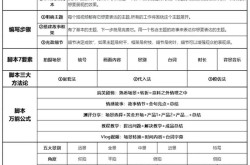 短视频拍摄文案脚本攻略，打造高品质视频