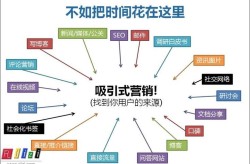 SEO的概念是什么？小白如何快速入门？