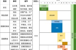 直播带货流程详解：成功带货的秘诀分享