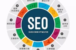 SEO软件销售技巧有哪些？如何提高业绩？