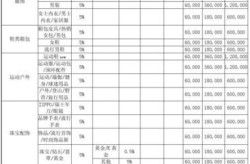 淘宝类目表里一级二级分类复杂吗？怎样快速理解类目表？