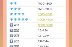 淘宝游戏店铺转让价格如何？行情分析！