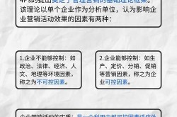 4P营销策略推广实战：如何提升产品销量？