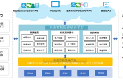 智慧健康养老服务与管理，如何选择合适的平台？