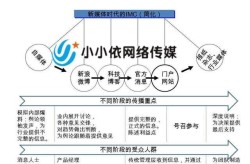 如何在社交媒体上实现高效的网络推广？