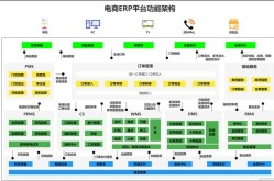 专业跨境电商ERP系统，如何选择最佳方案？