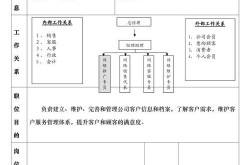 SEO网站推广助理的职责是什么？招聘时需要考察哪些技能？