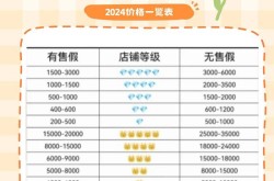 淘宝网店转让费定价标准是什么？如何了解行情？