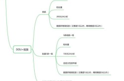 新手做短视频从何入手？有哪些关键步骤？