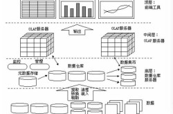 数据分类有哪些经典案例？如何应用于实际分析？