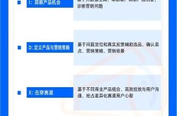 百度品牌百科如何打造？品牌曝光新策略