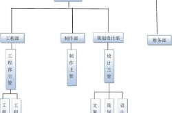 广告公司组织架构特点，如何提高团队效率？