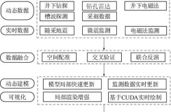 如何提升大数据采集技术的效率与精度？