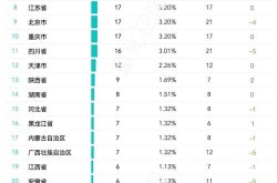 中国电商平台数量有多少，哪些较为知名？