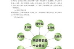 网络营销推广产品有哪些实用技巧？如何实现精准营销？