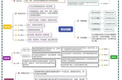 新媒体运营高效手段，如何提升内容质量？