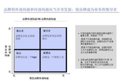 IMC整合营销方案怎么做？成功案例有哪些？