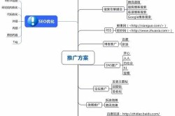 公司网络推广方案如何制定？关键步骤有哪些？