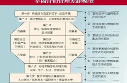 商铺销售营销方案怎么做？如何吸引更多顾客？