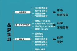 百科内容广告策划：如何创建吸引眼球的方案？