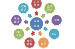 SEO公司哪家咨询口碑好？