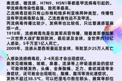 感染新冠病毒症状有哪些？如何与普通感冒区分？